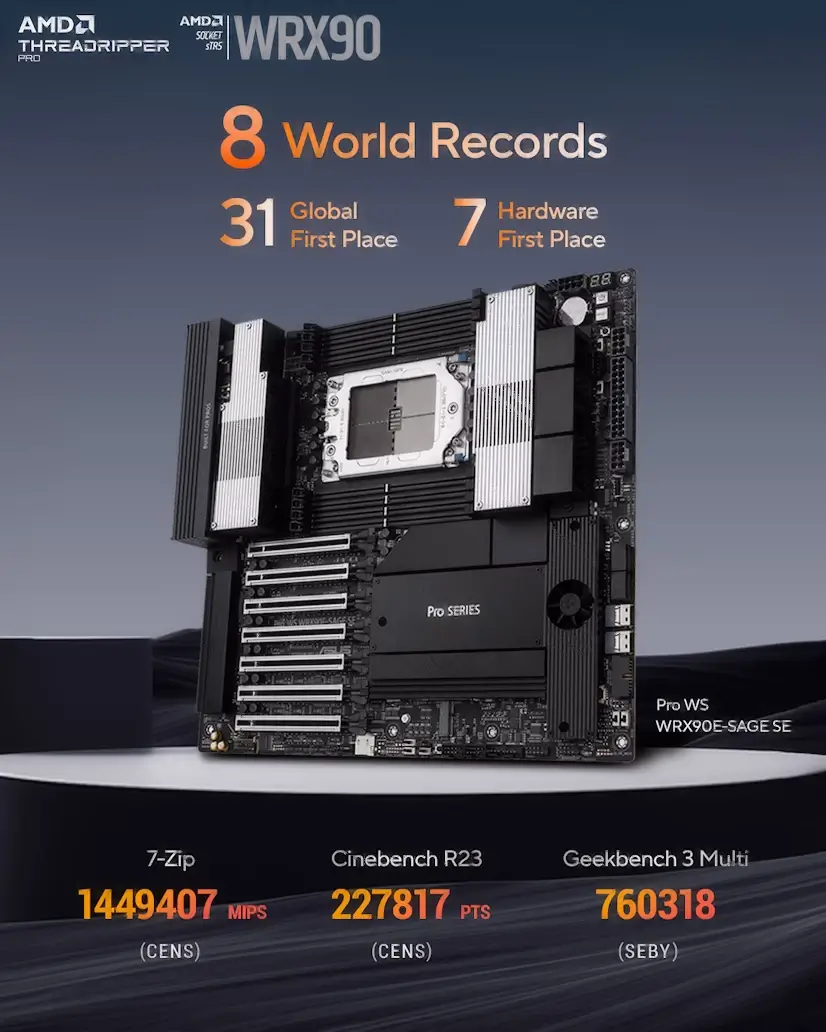 Montaje Placa Base CPU AMD Threadripper PRO La Moraleja Informático La Moraleja - Montaje Placa Base CPU AMD Threadripper PRO La Moraleja